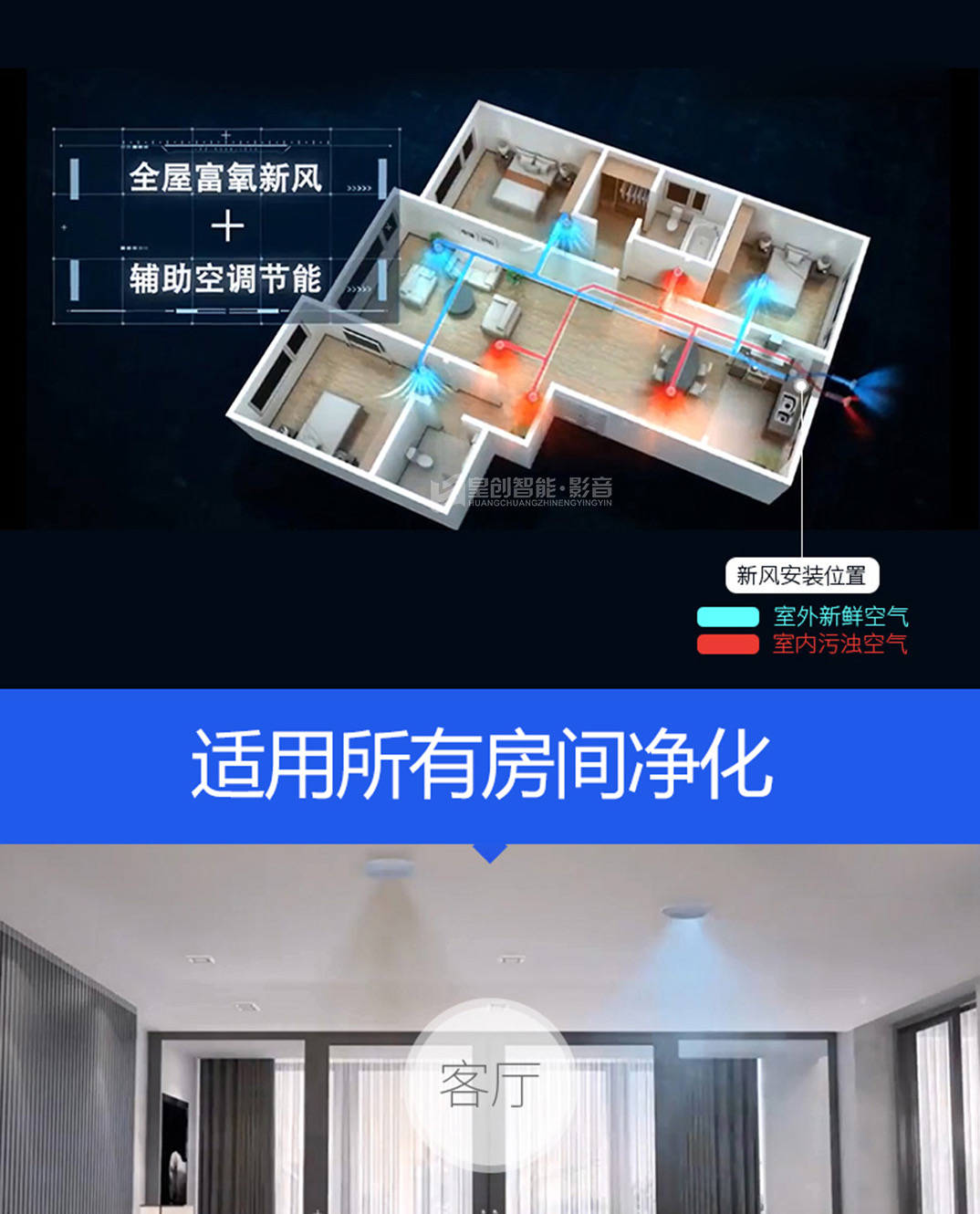 環境控制系統 環境控制系統